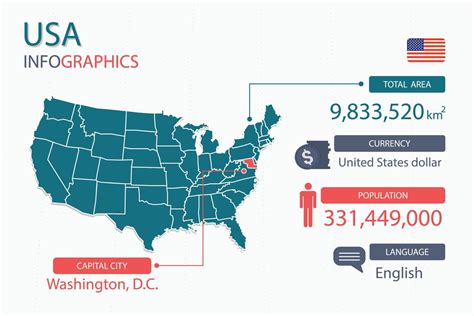 usa capital city population.